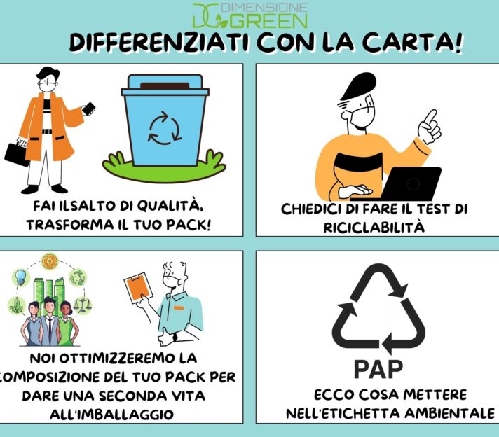 <strong>Permetti al tuo consumatore di effettuare una corretta raccolta differenziata</strong>